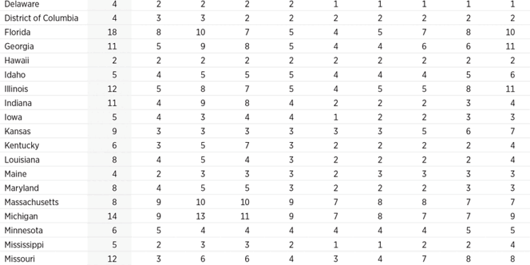 Obamacare Exchanges Gained Health Insurers for 2022—a Development that New Biden Administration Regulations Could Reverse
