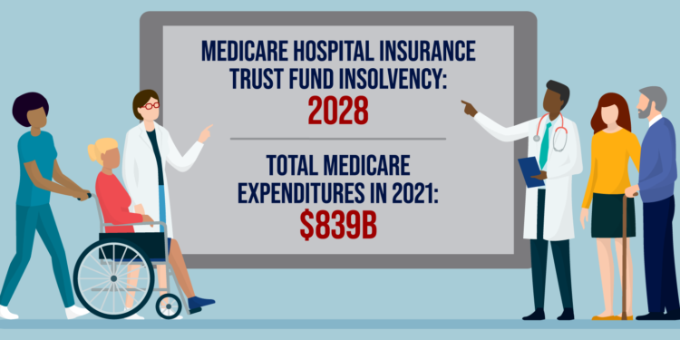 Status of the Medicare Trust Funds