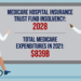 Status of the Medicare Trust Funds