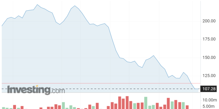 T. Rowe Price: Shares In Asset Manager Continue To Look Oversold