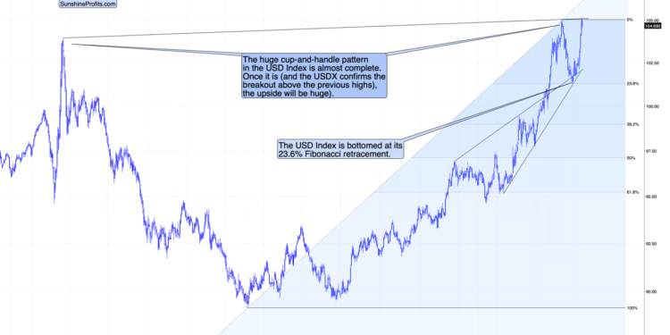 The gold market is getting ready for another interest rate hike