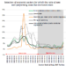 The ratio of new non-performing loans of NFCS has started to rise again