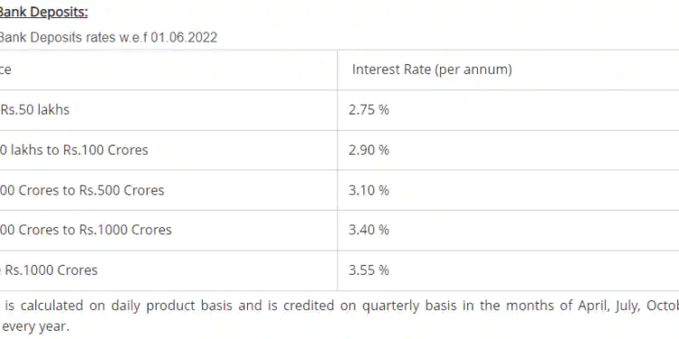 These 4 public sector banks offer the highest interest rates on savings accounts