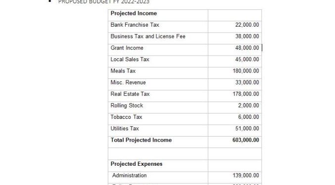 Weber City police officers fight for hazard duty pay, better health insurance | WJHL