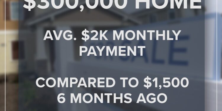 With interest rates & housing prices up, buyers could benefit