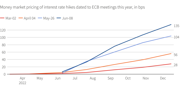 the hunt for a neutral euro zone interest rate