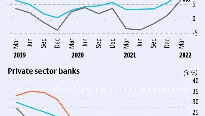 Banks turn choosy on retail loans