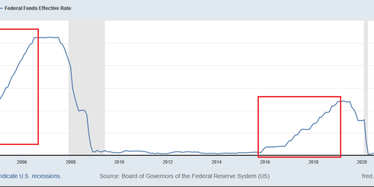Buy this sector as interest rates rise