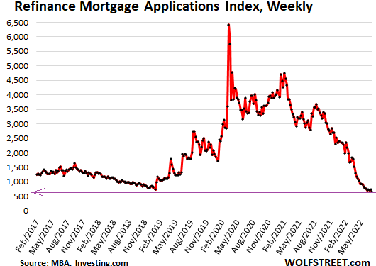 Cash-Out Refis with Holy-Moly Mortgage Rates for Remodeling Projects? Professional Home Remodelers Face New Challenges