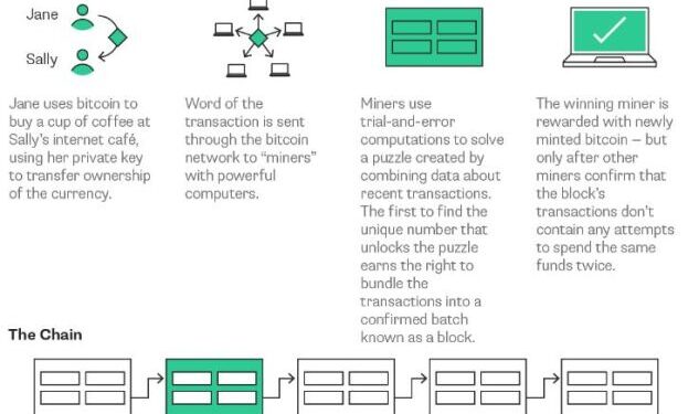 Crypto 101: Essential Reading for the Law Firm Managing Partner