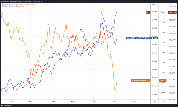 Fed Speeches, Interest Rate Expectations Update