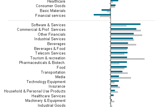 Global real estate choked by rising interest rates, leads economic slowdown