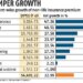 Group covers lead 22% growth in Q1FY23 health insurance premium