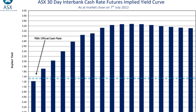 Interest rate death star obliterates mortgage holders