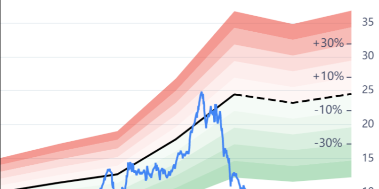 Liontrust: This Asset Manager – GuruFocus.com
