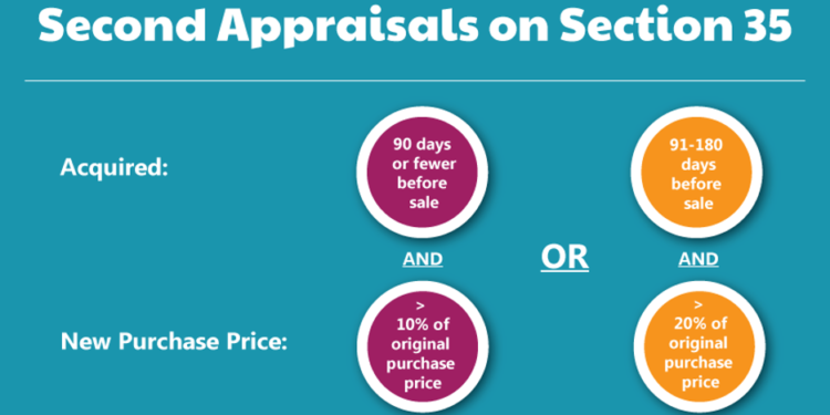 MLO Mentor: Section 35 loans, Part II