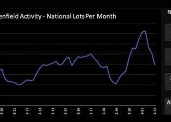 Mortgage Rates of 10pc Forecast
