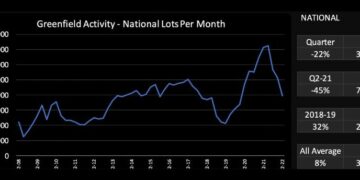Mortgage Rates of 10pc Forecast