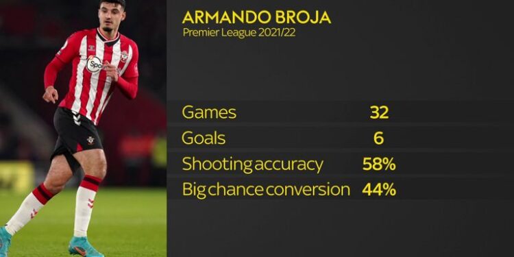 Newcastle transfer news: Magpies interested in loan deal for Chelsea striker Armando Broja | Transfer Centre News