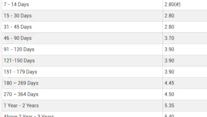 PSB hikes interest rates on fixed deposits of 1 to 10 years: Details inside