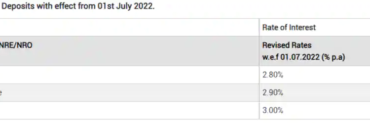Punjab & Sind Bank revises interest rates on savings accounts & fixed deposits