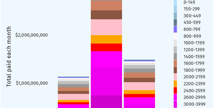 Rising mortgage payments, interest rates affect different parts of Australia