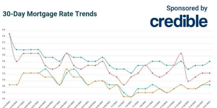 Still time to save: 20-year mortgage rates hold steady