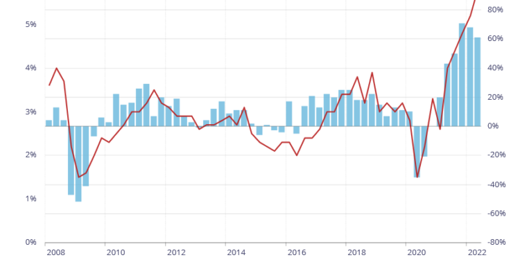 The Latest in Mortgage News: BoC likely to hike rates 75bps as inflation expectations grow