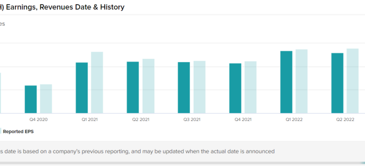 UnitedHealth Continues to Impress with Strong, Reliable Earnings Growth