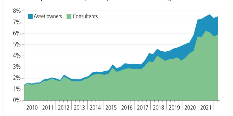 Why database marketing is increasing in importance for asset managers